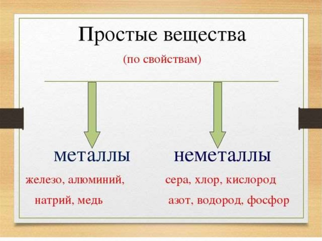 Презентация вещества химия