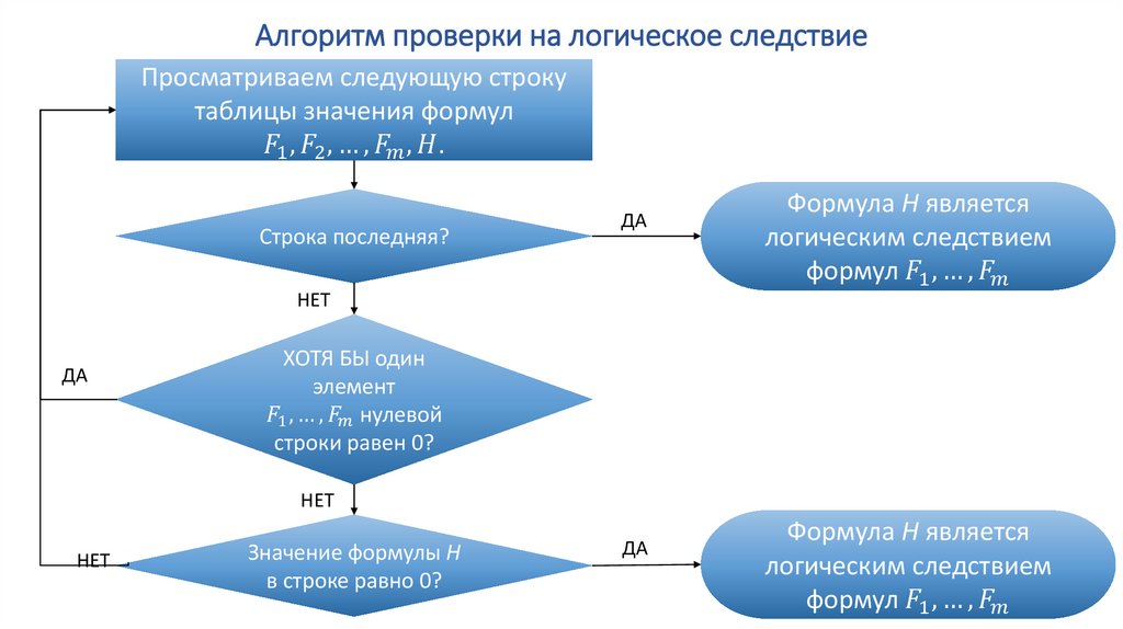 Что значит под следствием