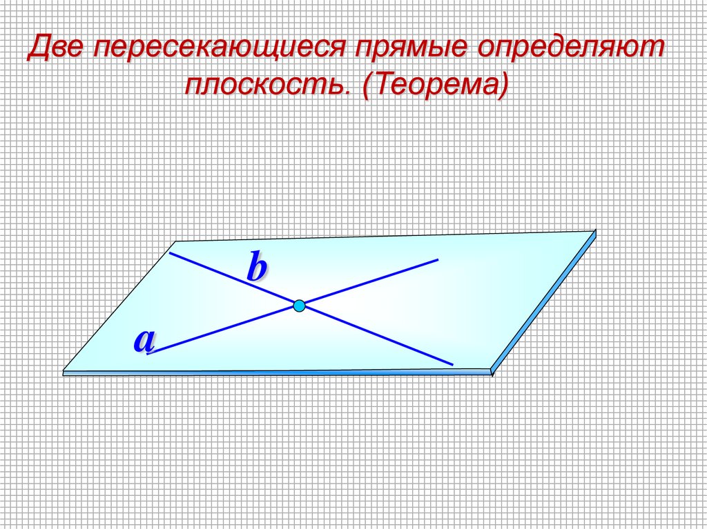 Пересекающиеся прямые в 1 плоскости. Пересекающиеся прямые в плоскости теорема. Две пересекающиеся прямые. Прямая на плоскости определение. Теорема о двух пересекающихся прямых.