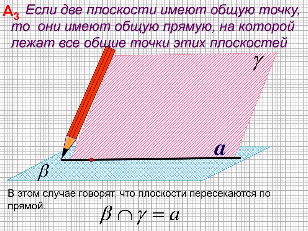 Любые 2 прямые имеют общие точки. Если две плоскости имеют общую прямую то они. Если две плоскости имеют общую точку то они. Если прямая и плоскость имеют две Общие точки то они. Если две плоскости не имеют общих точек то они.