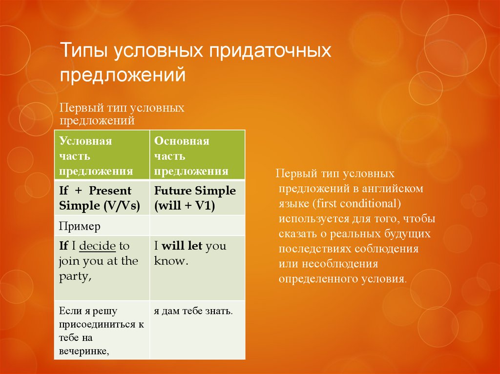 Типы условно придаточных предложений. If 3 типа условного предложения в английском языке. Схема сложноподчинённого предложения с придаточным условия. Схема придаточного предложения цели. Типы условно придаточных предложений.