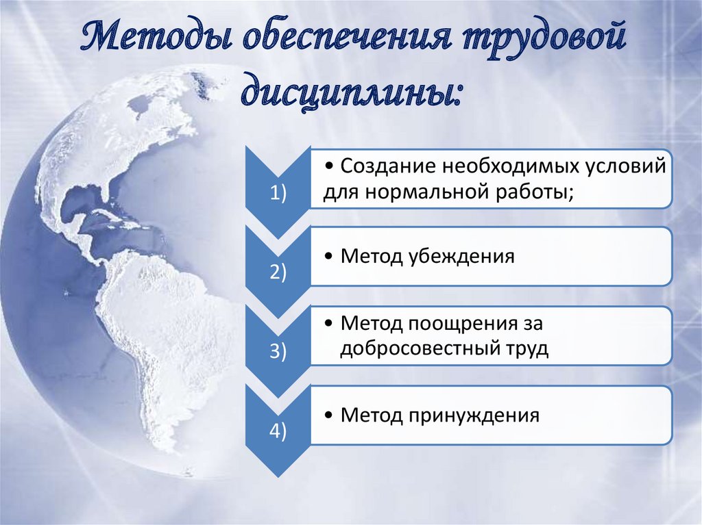 Методы обеспечения трудовой дисциплины презентация