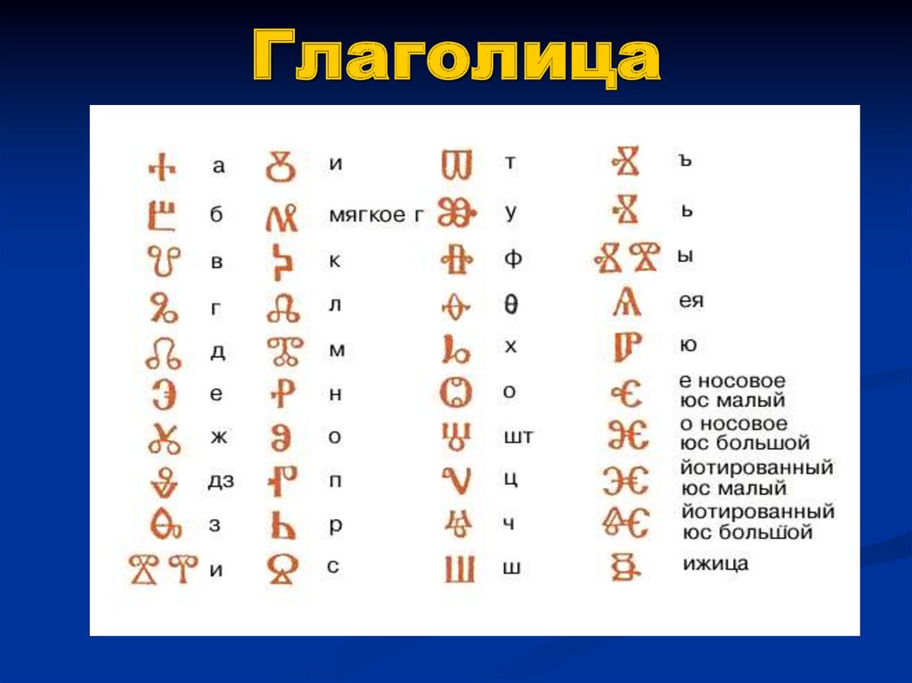 Глаголица картинки для презентации