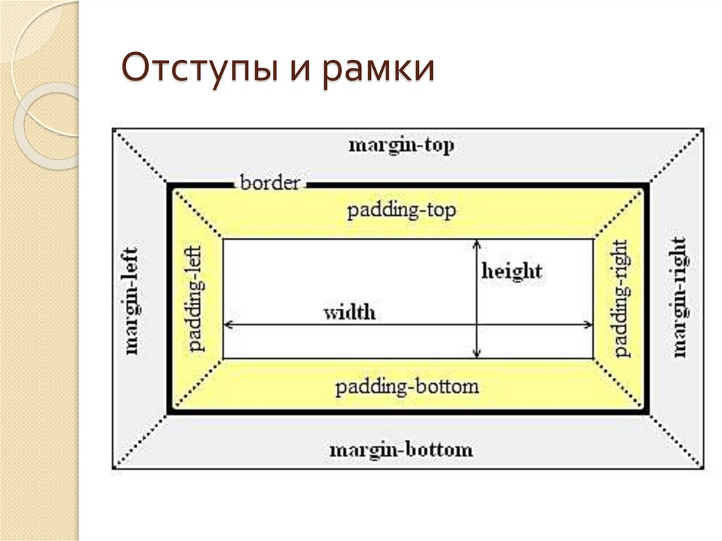 Height code