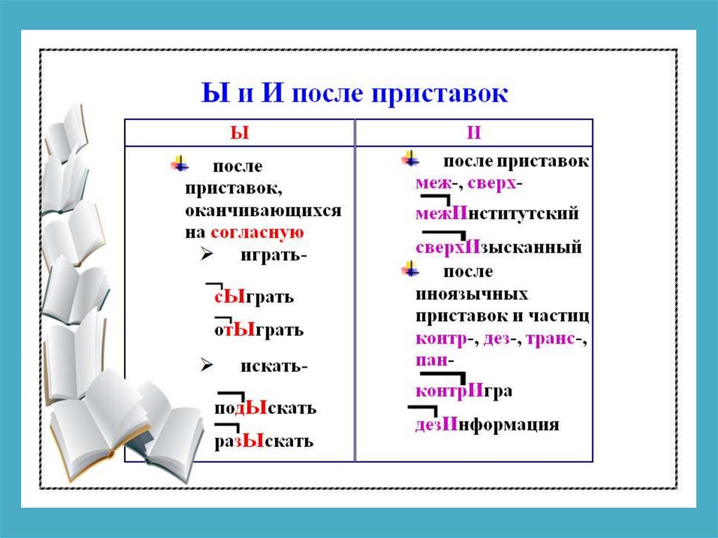 Правописание приставок 4 класс. Таблица приставок. Таблица по орфографии. Приставки в русском языке таблица. Орфограммы в приставках правило.
