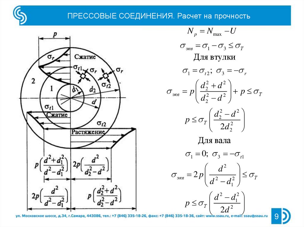 Клеммовые соединения презентация