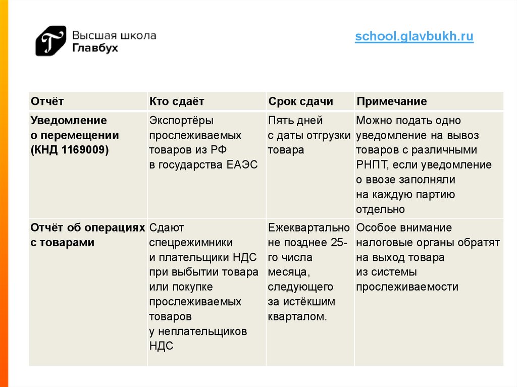 Купили прослеживаемый товар что делать