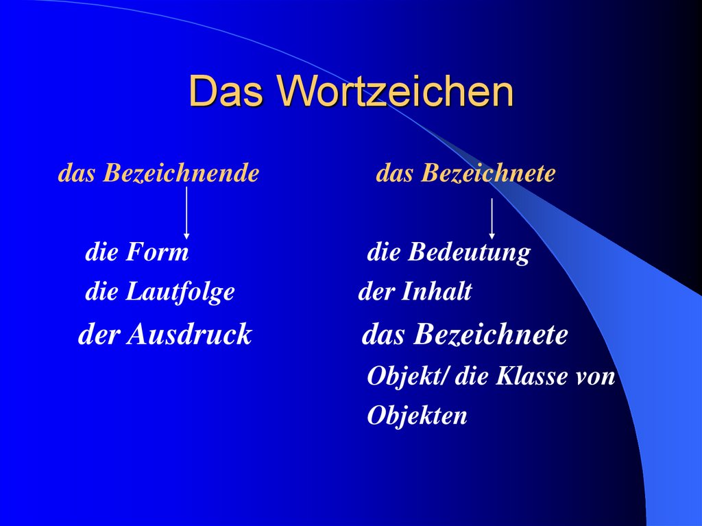 Das Wortzeichen