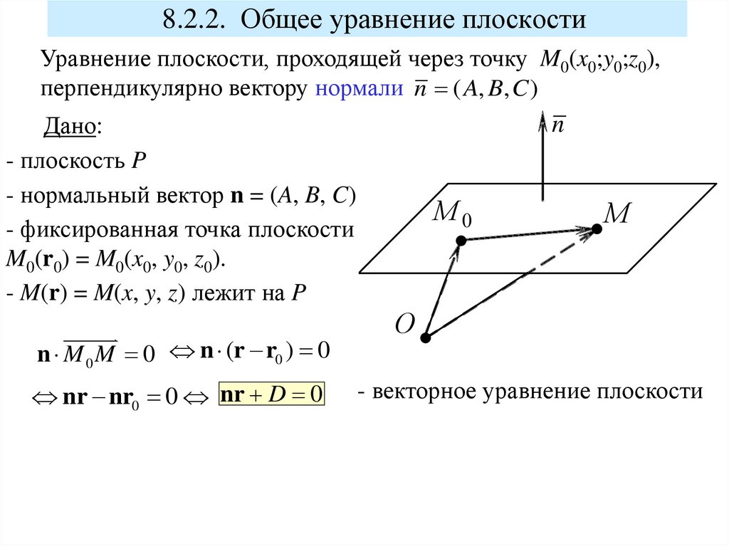 Прямые перпендикулярны уравнения. Уравнение плоскости в пространстве. Общее уравнение плоскости. Уравнение плоскости в пространстве презентация.