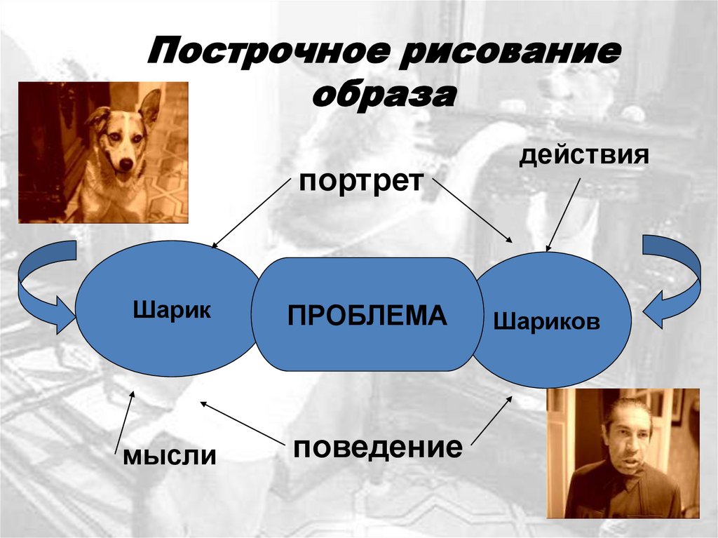 Собачье сердце персонажи характеристика. Система образов героев Собачье сердце. Схема персонажей Собачье сердце. Система образов повести Собачье сердце. Собачье сердце таблица.