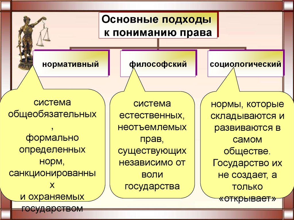 Класс право и его роль. Подходы к пониманию права. Подхолыд к понимаю парыа. Социологический подход к пониманию права. Подходы к понмаю права.