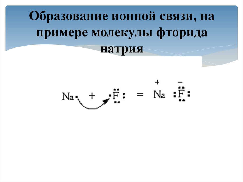 Схема образования иона натрия