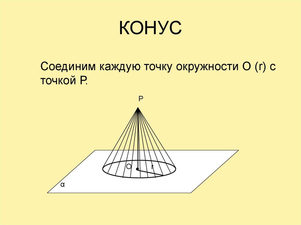 Какой конус называется прямым сделайте рисунок