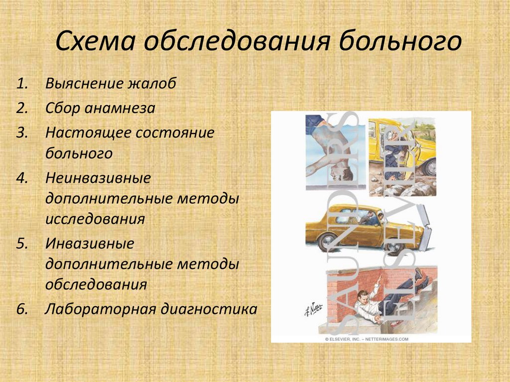 Опрос больного схема