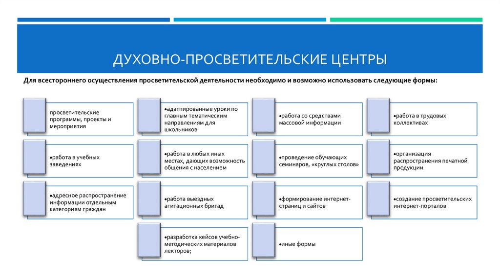 Духовно-просветительские центры