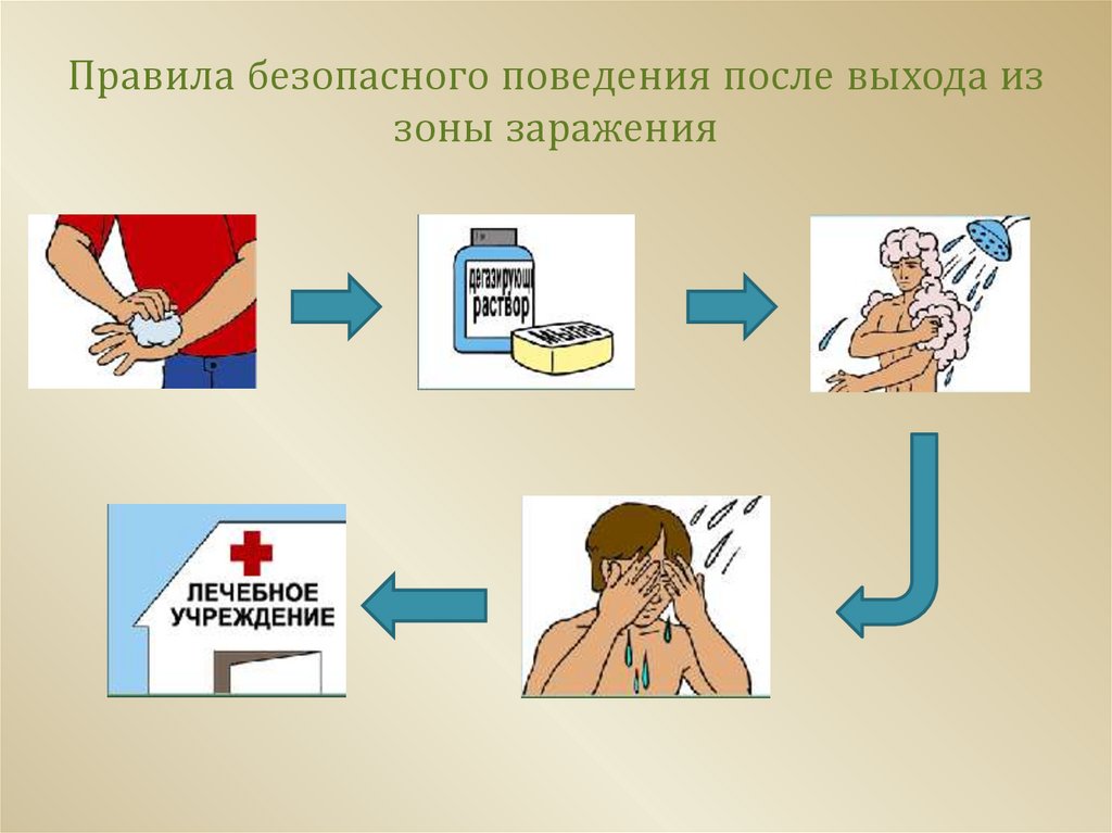 Утечка хлора действия при аварии