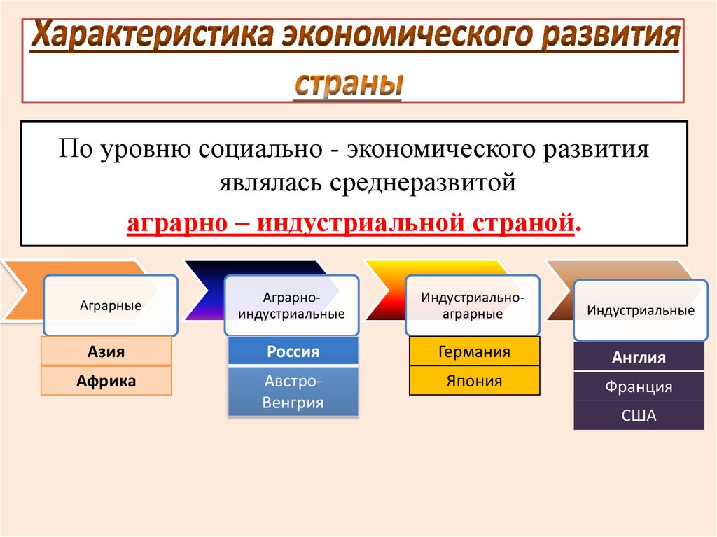 Николай 2 начало правления презентация 9 класс торкунов