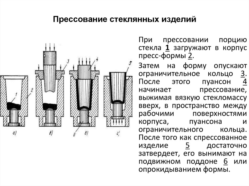 Схема стеклянные изделия