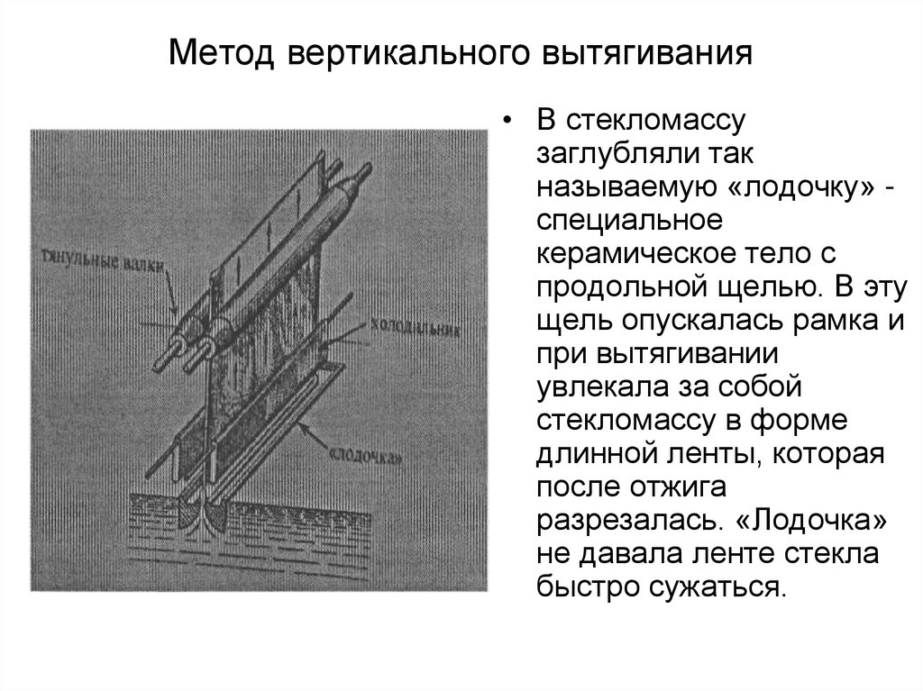 Метод вертикального вытягивания