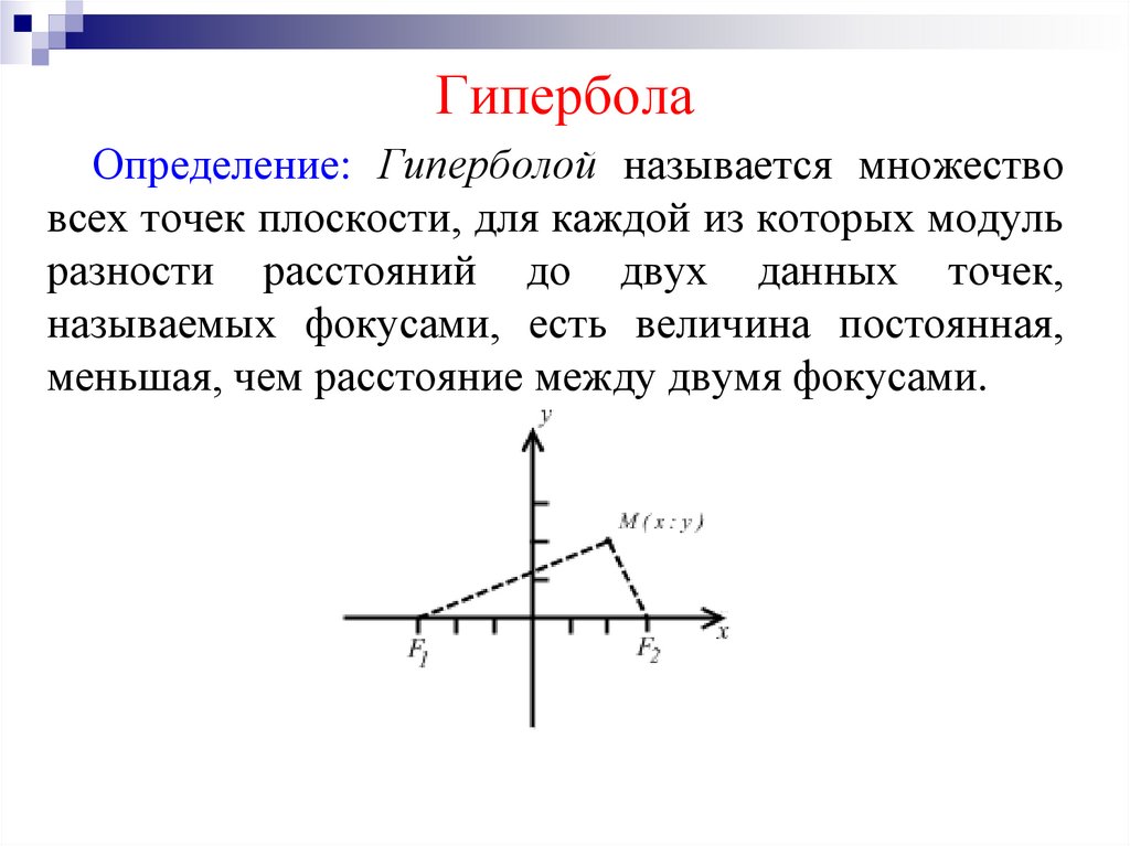 Гипербола в картинках