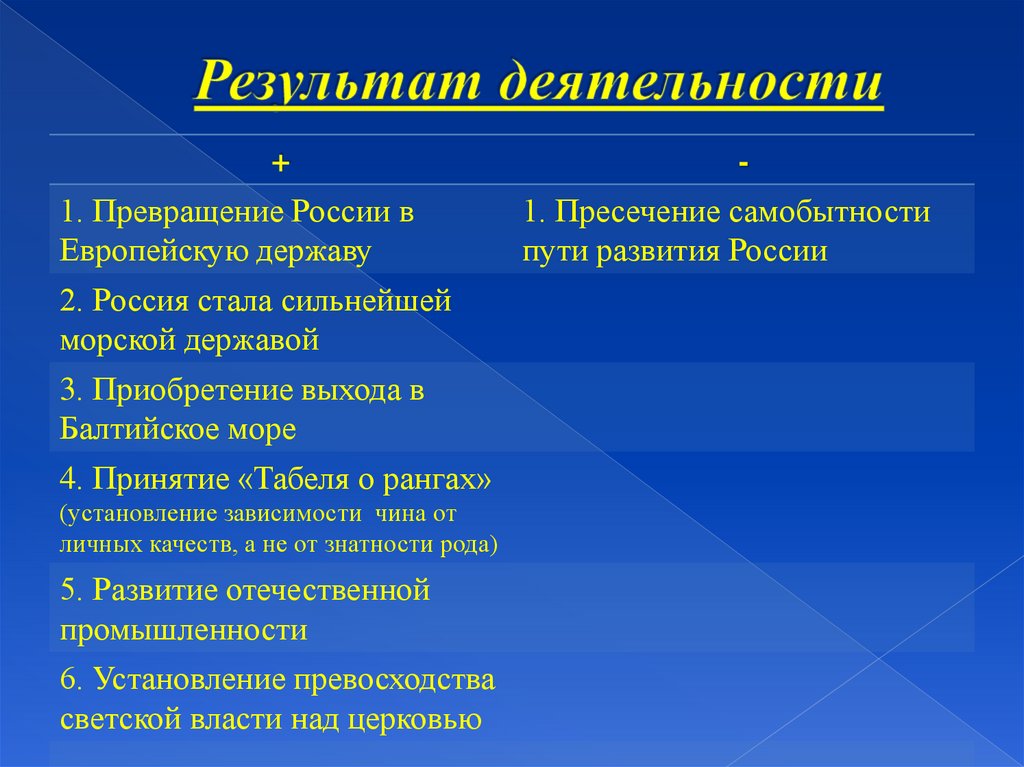 Результаты петра 1. Результаты правления Петра 1. Итоги деятельности Петра 1. Итоги правления Петра первого. Итоги деятельности Петра 1 кратко.