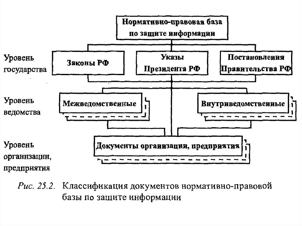 Основы безопасности схема. Классификация юридических документов. Схема нормативно правовой базы. Технологическая защита документов. Схема нормативных документов.