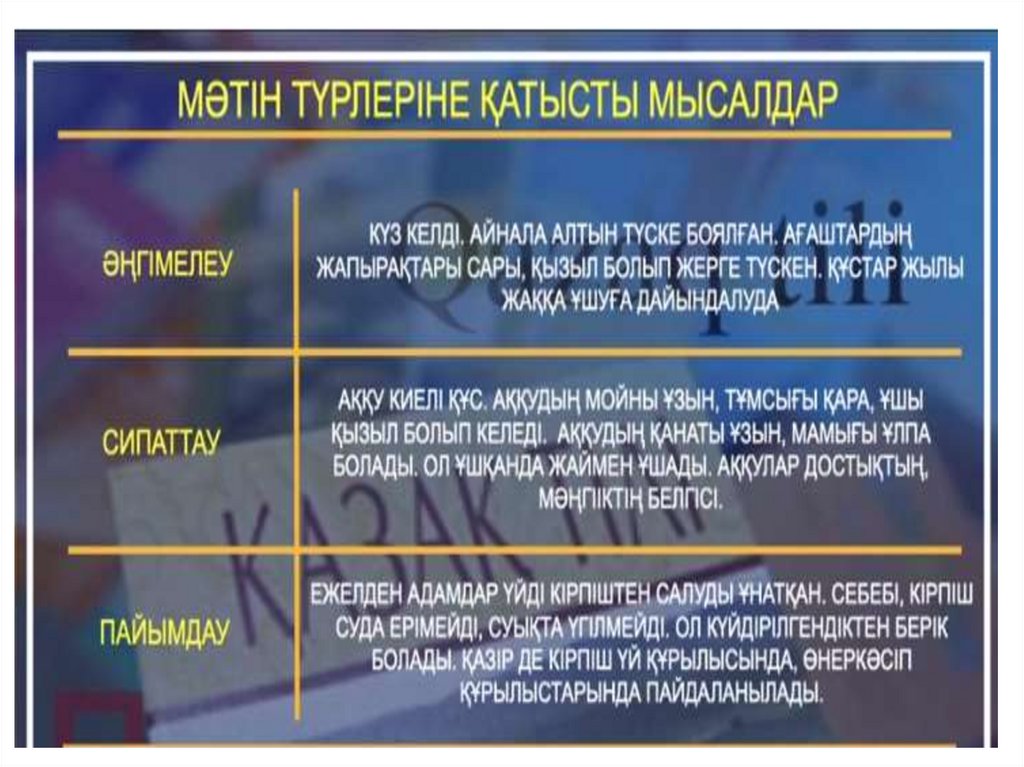 Цифрлық сауаттылық 1 сынып презентация