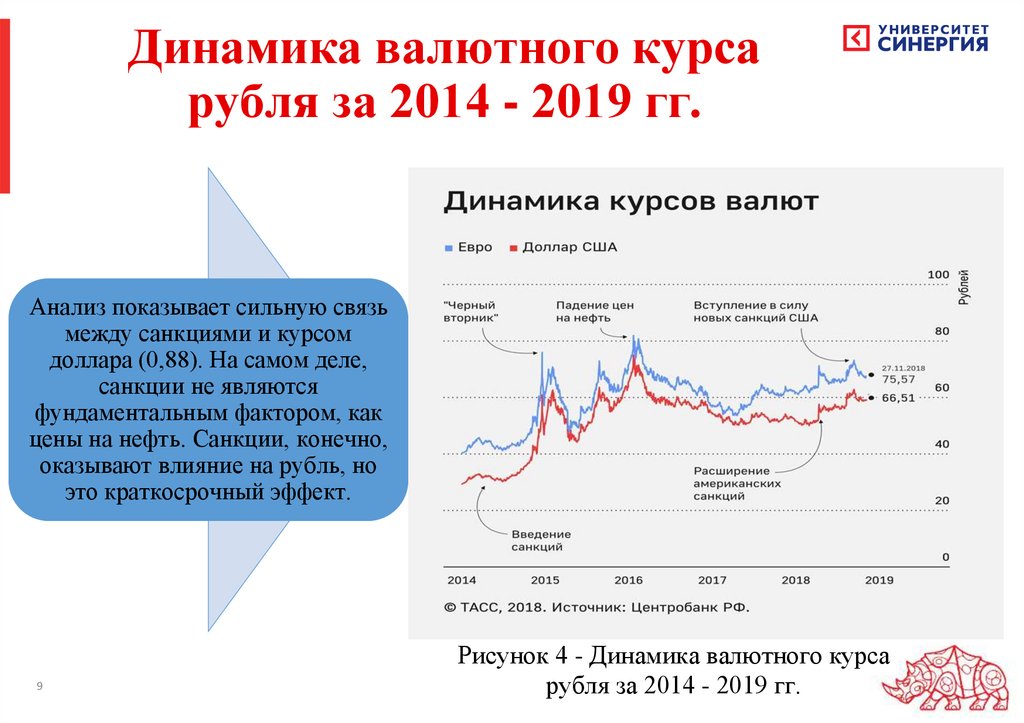 Международная валютная карта