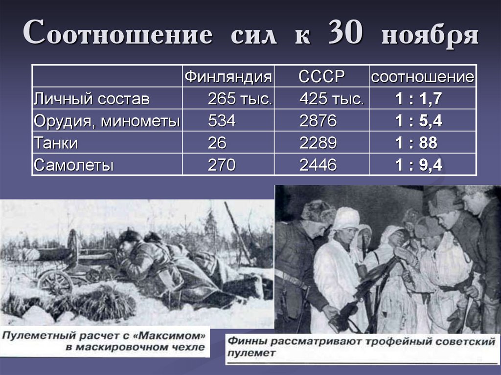 Ссср против финляндии 1939. Соотношение сил СССР И Финляндии в 1939-1940. Потери в советско-финской войне 1939.