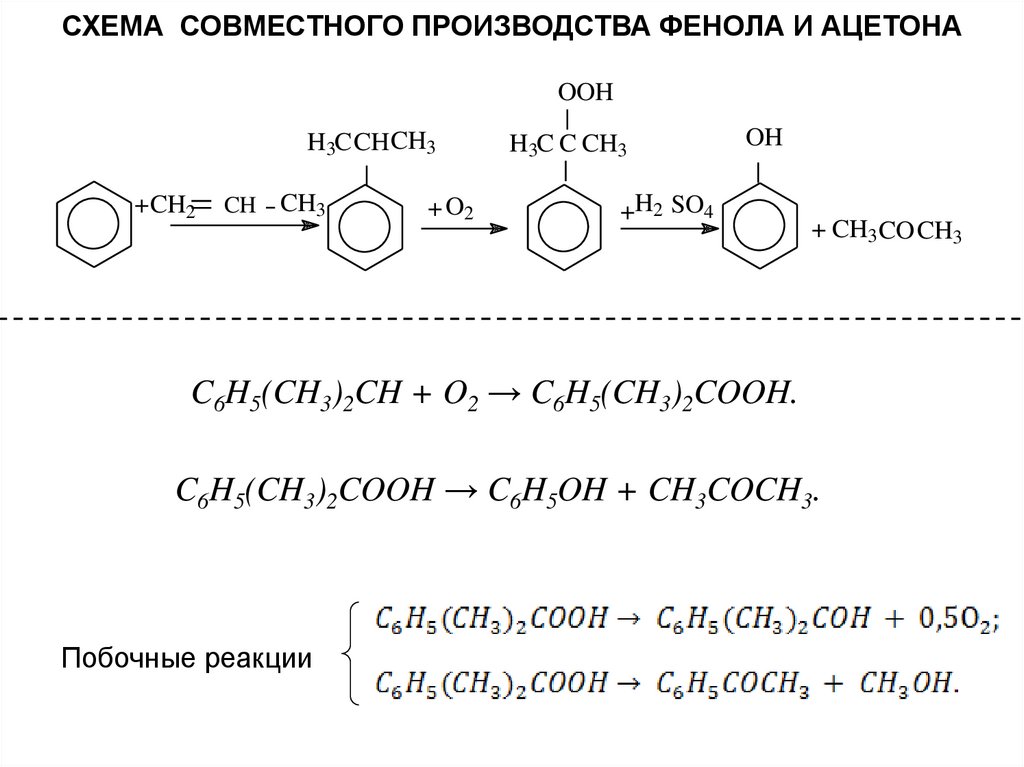 Ацетон и водород реакция. Кумольный способ получения фенола и ацетона. Кумольный метод получения фенола и ацетона. Схемы реакций получения фенола. Окисление фенола.