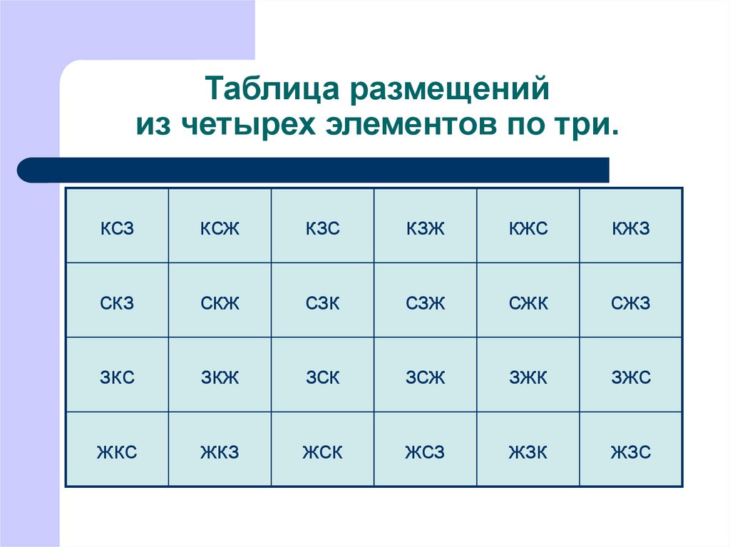 Таблица размещения. Элементы таблицы по размещению. Размещение а из 4 по 3. Число размещений из 4 элементов по 3.