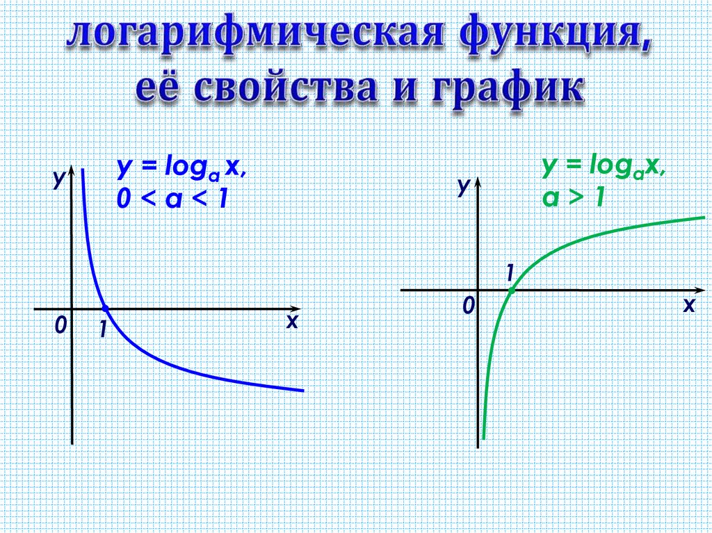 Логарифмическая функция картинки