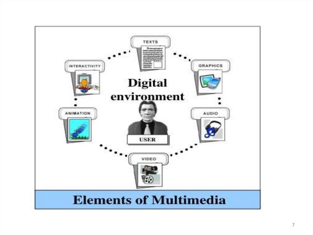 Multimedia technology. Lecture №11 - online presentation