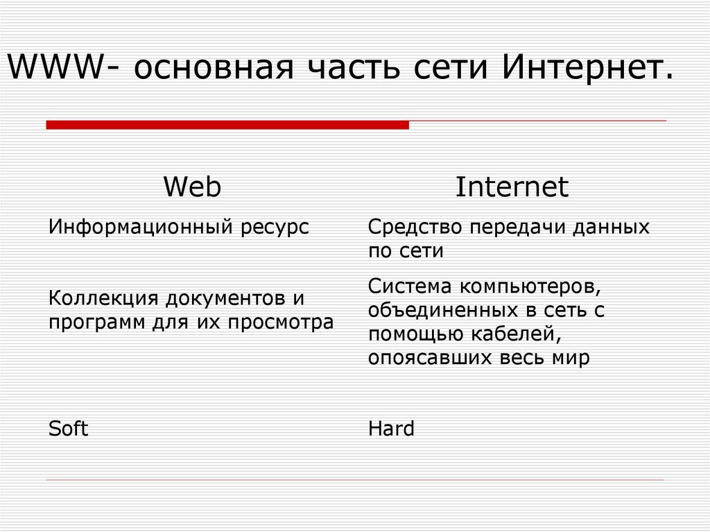 Средство просмотра web страниц. Версии языка html.