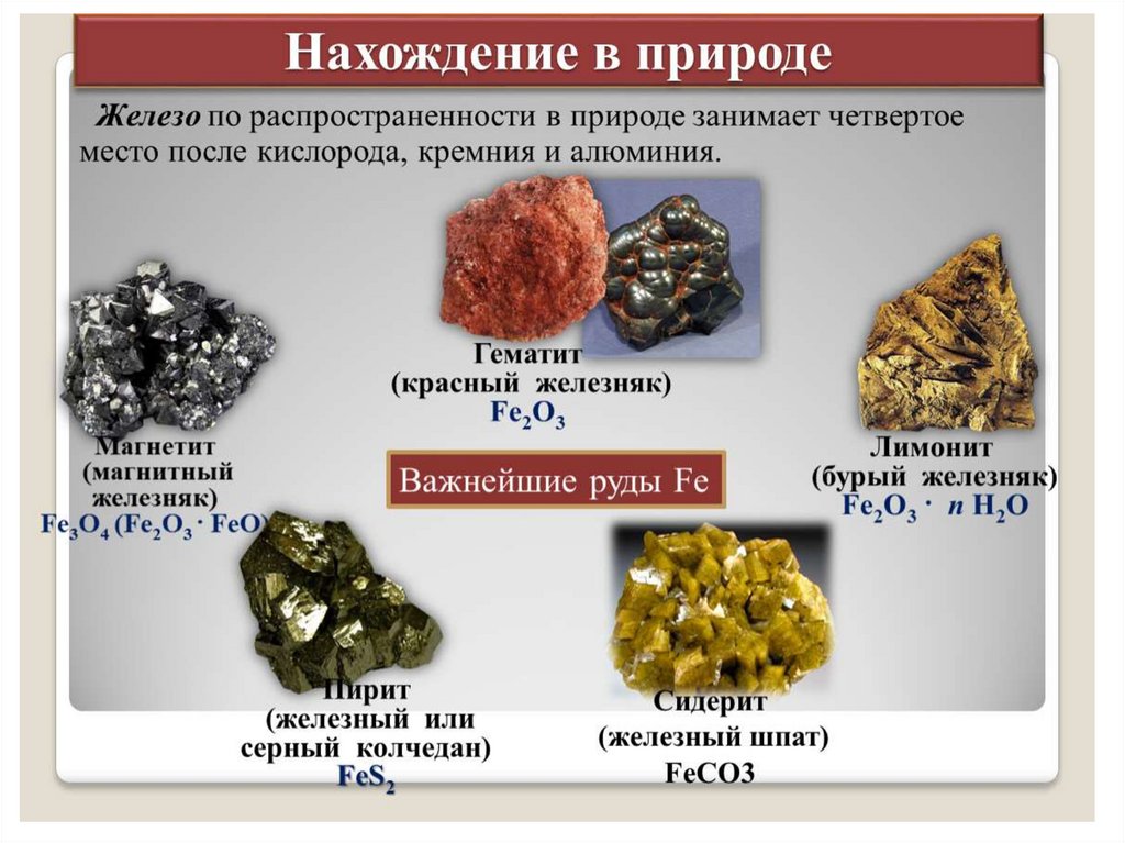 Железо картинки для презентации