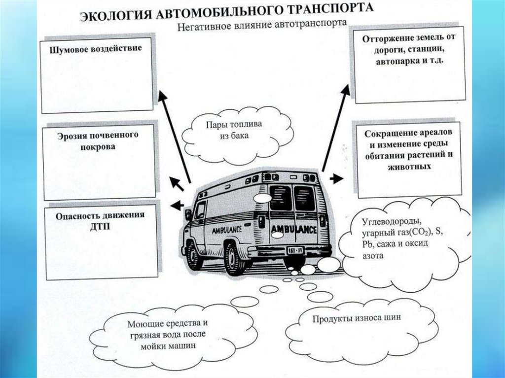 Влияние транспорта на окружающую среду презентация