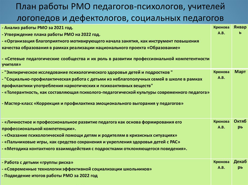 Рмо педагогов психологов план