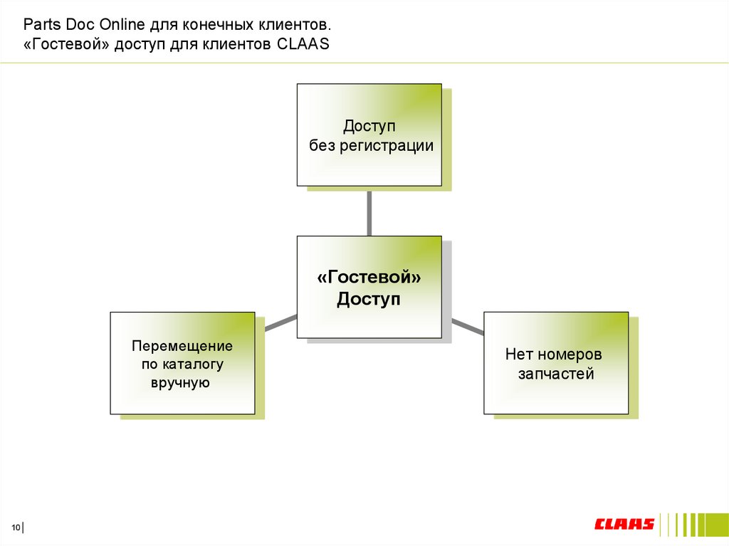 Какие существуют типы проектов по виду конечного продукта ответ на тест