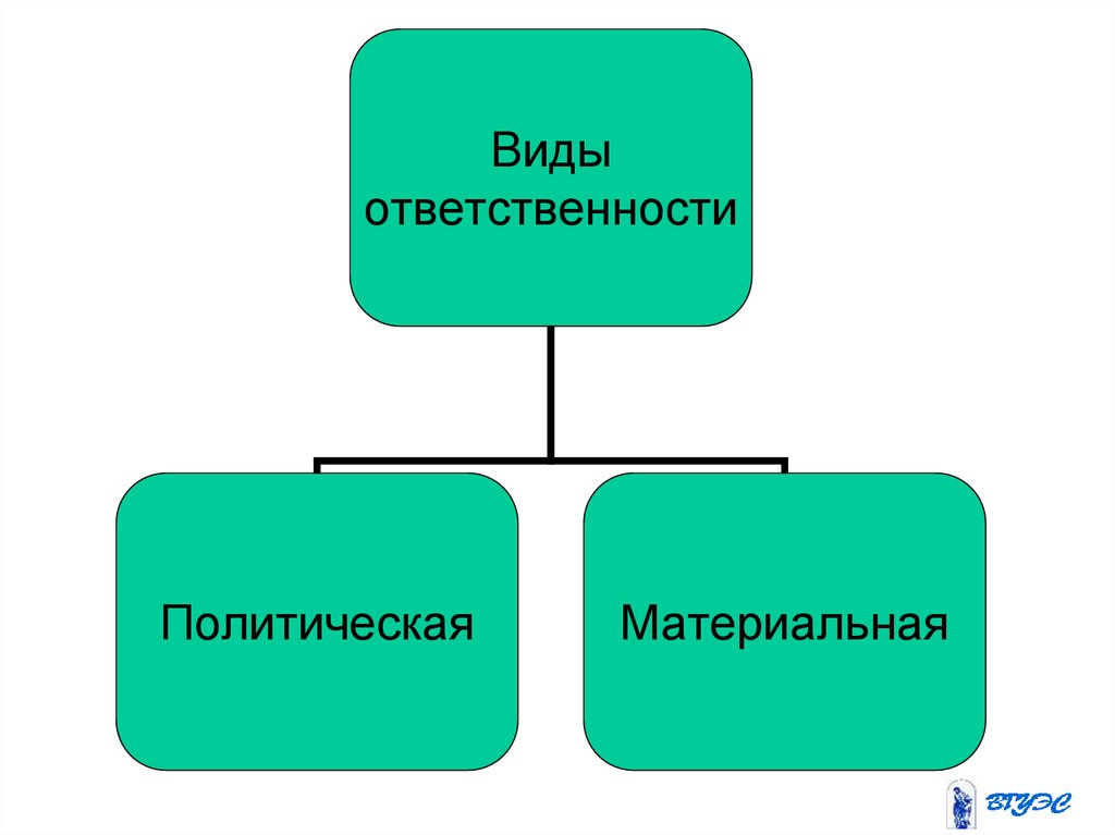 Политическая ответственность