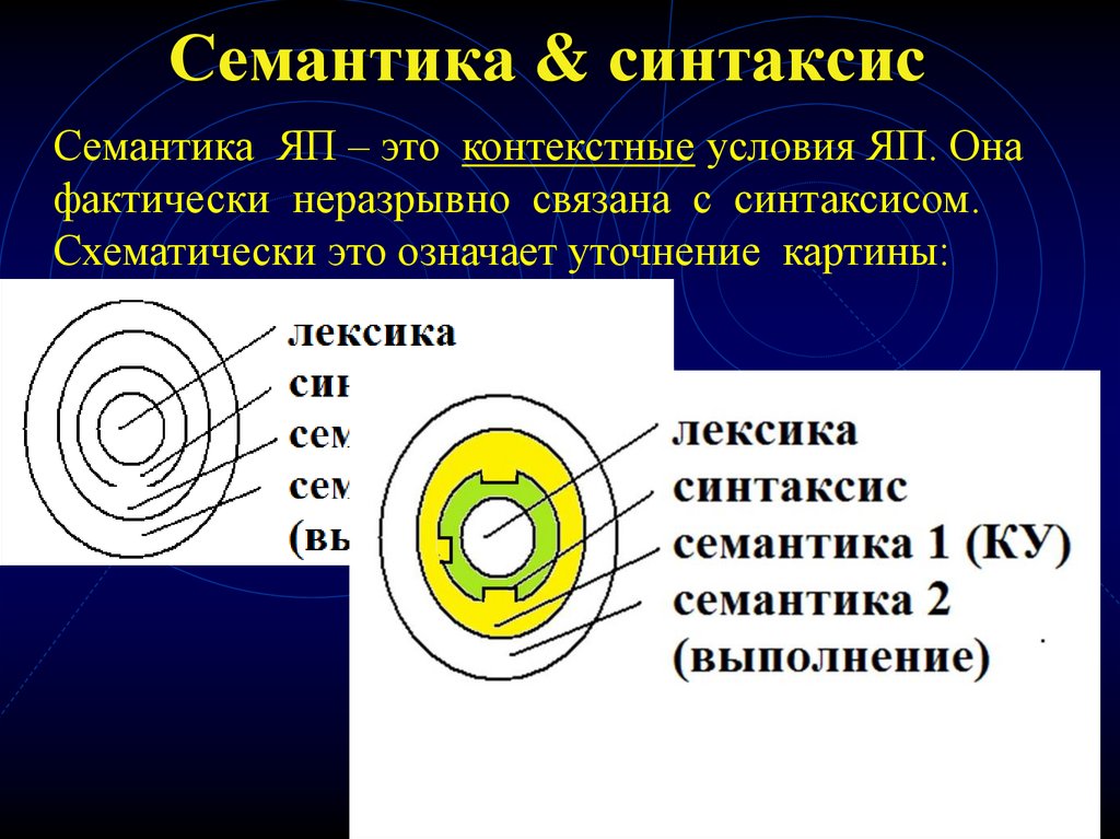 Семантика & синтаксис