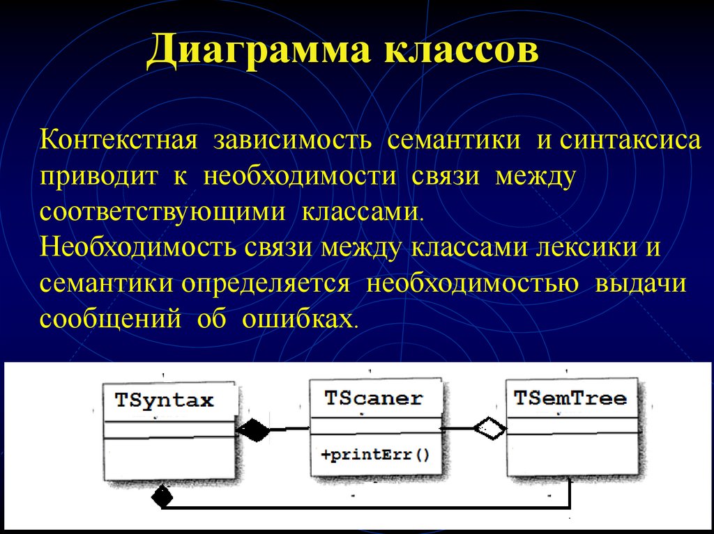 Диаграмма зависимостей