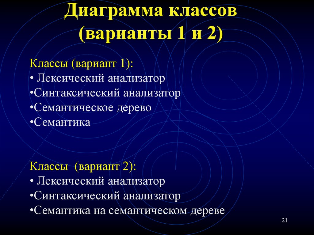 Диаграмма классов (варианты 1 и 2)