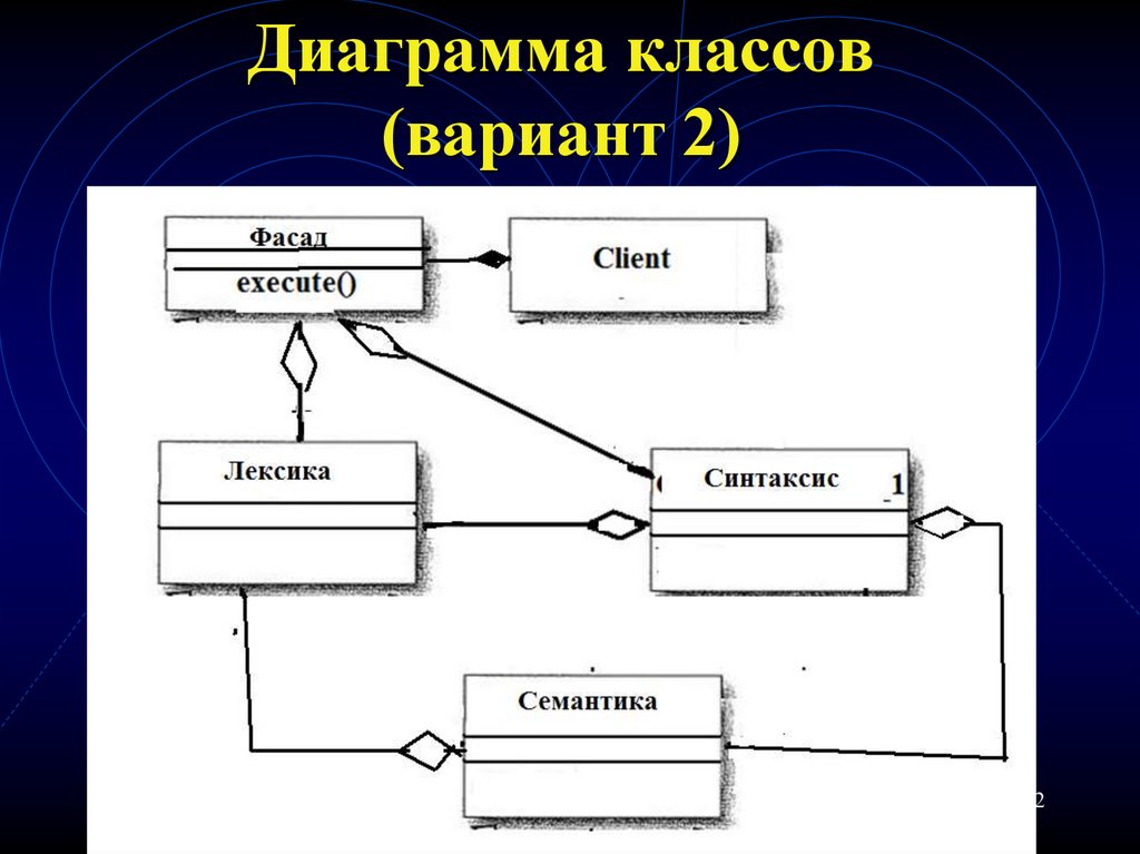 Диаграмма классов (вариант 2)