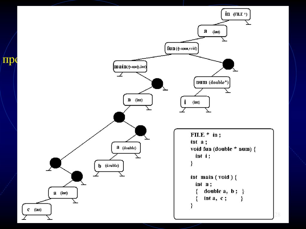 Лексичестор