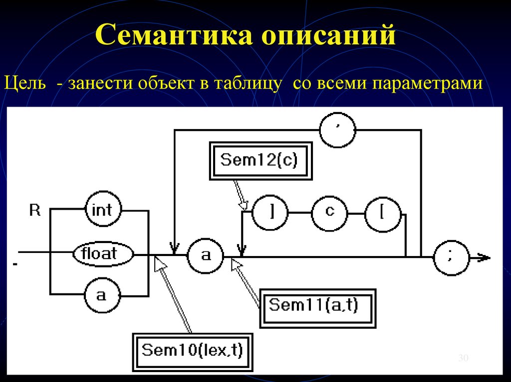 Семантический эксперимент. Семантический эксперимент