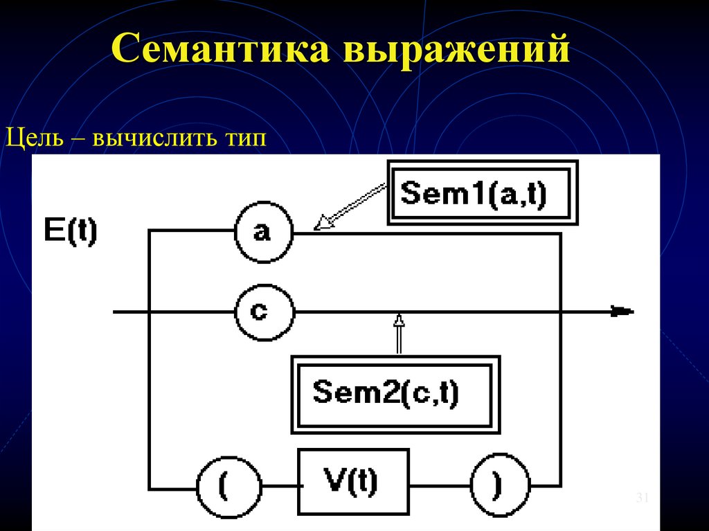 Семантика перемещения. Семантика это в информатике. семантический декодер. семантика принципиальная арбитрарность знака. семантика адамс.