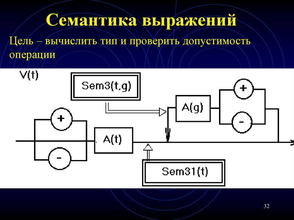 Семантика. Семантическое значение. Семантика выражения. Семантика глагола. Семантический это.