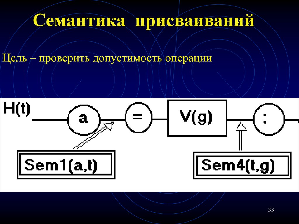 Семантика функции. Семантика функции