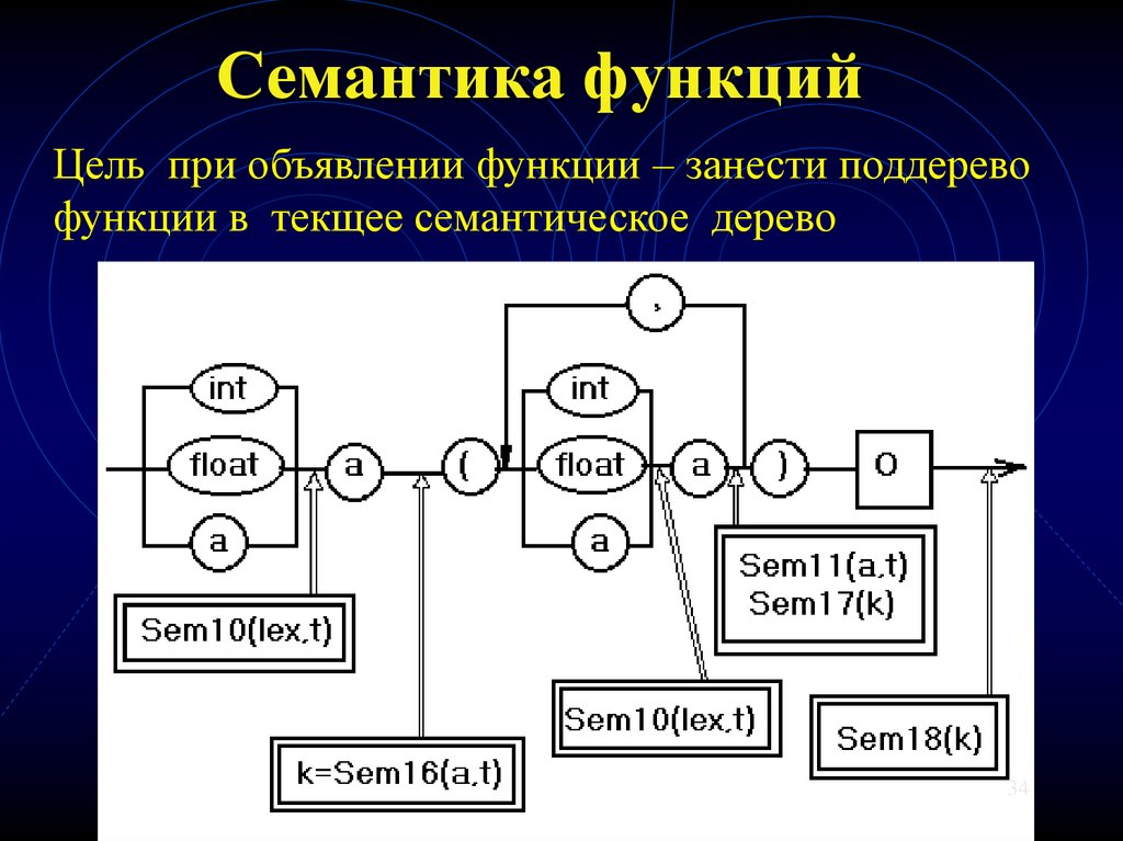 Отечественные и зарубежные исследователи выделяют в игре два смысловых уровня или плана