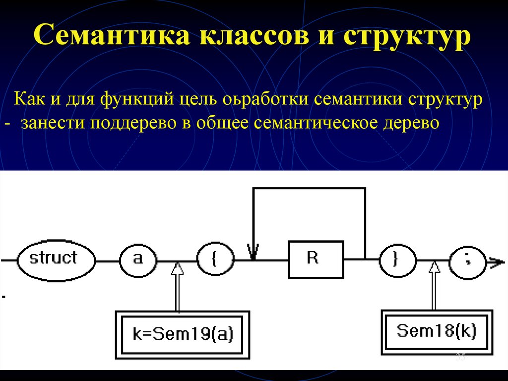 Семантика перемещения. Семантика перемещения